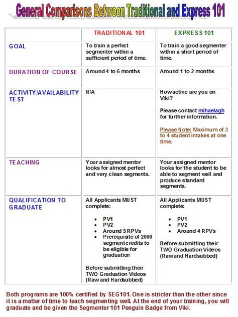 segmenters in tagalog|segment in English .